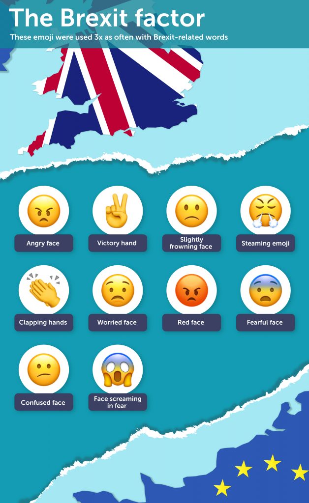 emoji-uk-the-brexit-factor-hr