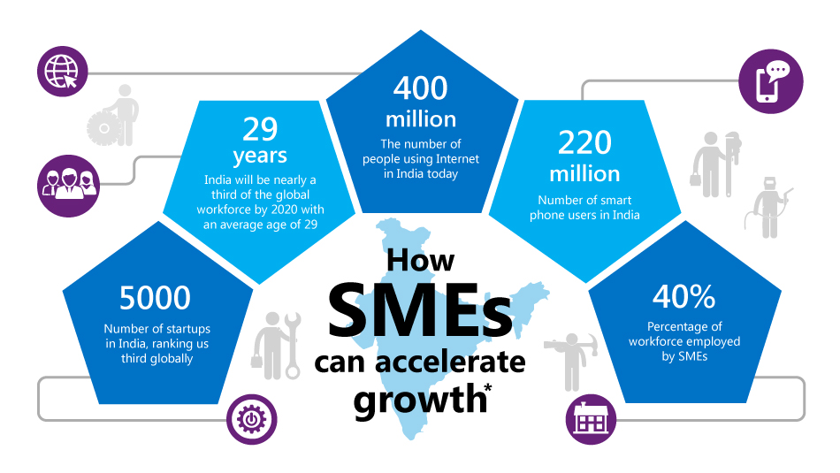 How Technology Is Empowering SMEs Realize Their 'Make In India’ Dream ...