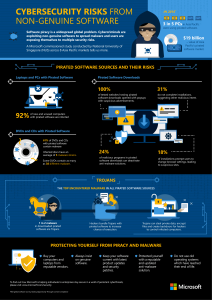 Cybersecurity Infographic Microsoft