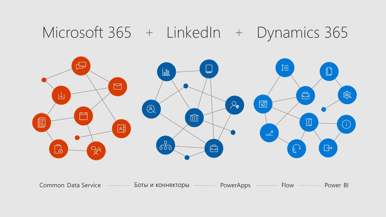 СЛАЙД 5 Microsoft 365 + LinkedIn + Dynamics 365