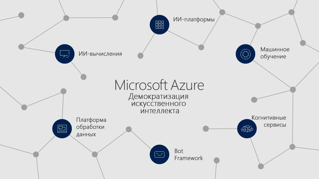 СЛАЙД 6 Microsoft Azure: демократизация искусственного интеллекта