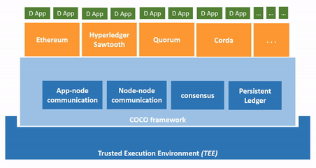 Coco Framework