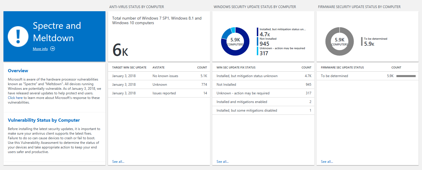 Windows Analytics помогает проверять защиту от Meltdown и Spectre