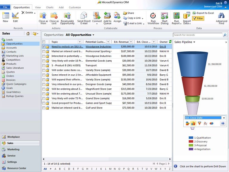 Microsoft Dynamics CRM 2011 includes real-time filtering of key data.