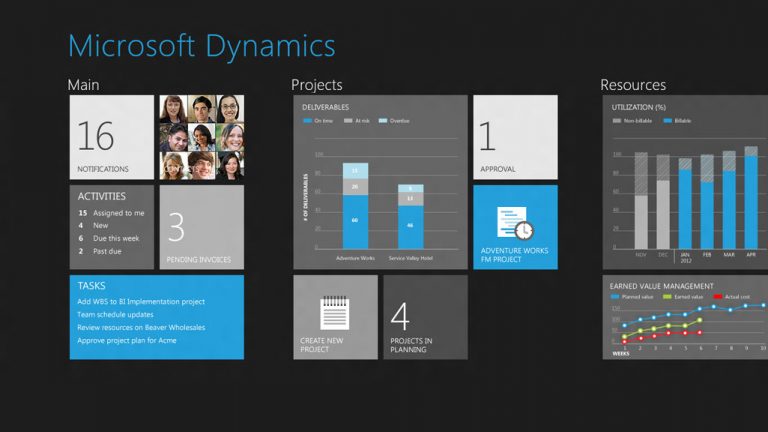How the Metro style UI could give an immersive experience, personalized by each Microsoft Dynamics user.