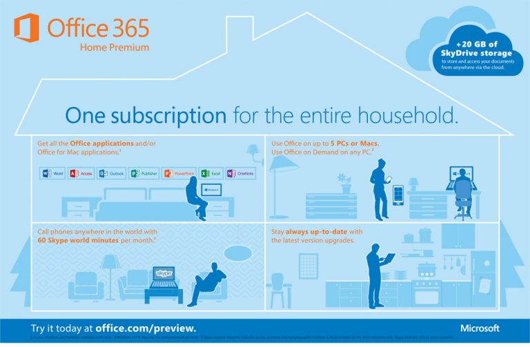 Office 365 Home Premium provides one subscription for the whole household.