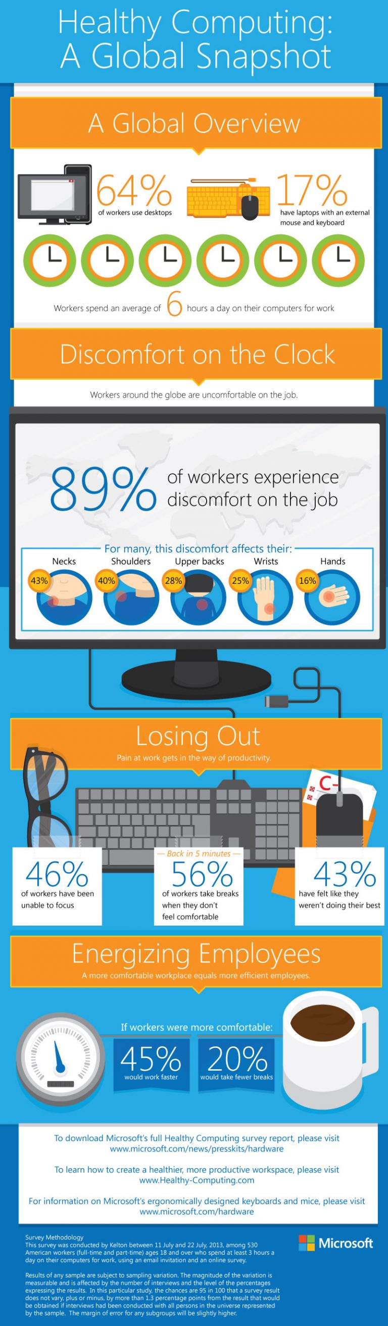 Is your work suffering? See how employees are struggling with uncomfortable workspaces in a global snapshot of results from the Microsoft Healthy Computing Survey conducted by Kelton.