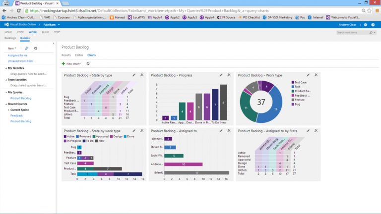Work Item Charting in Visual Studio Online enables developers to quickly create multiple charts, including pivot tables, to visualize data from work item queries. These charts can be created with just a few clicks and refresh automatically as data is updated.