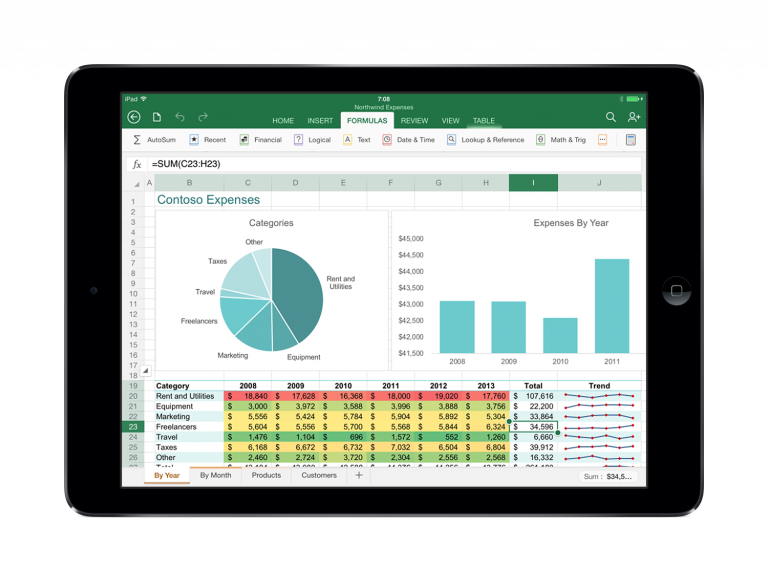 Microsoft Excel is now available on the iPad.