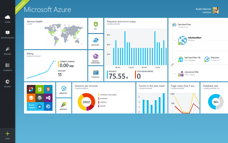 The Azure Preview portal unifies and simplifies resource management. Rather than managing standalone resources (like Microsoft Azure Web Sites, Visual Studio projects, SQL databases or MySQL databases), for the first time you can create, manage and analyze an entire application as a single resource group.