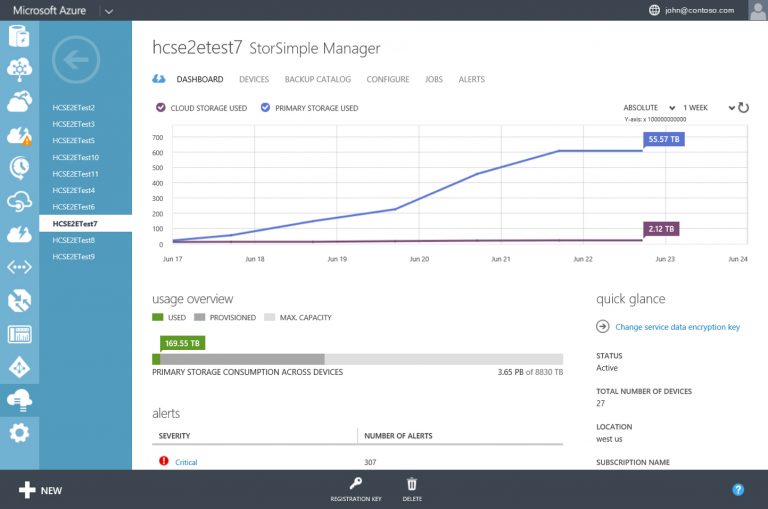 Microsoft Azure StorSimple Manager Device Usage Graph