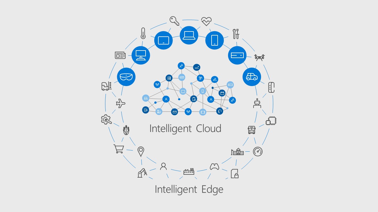 Graphic shows intelligent cloud surrounded by intellingent edge