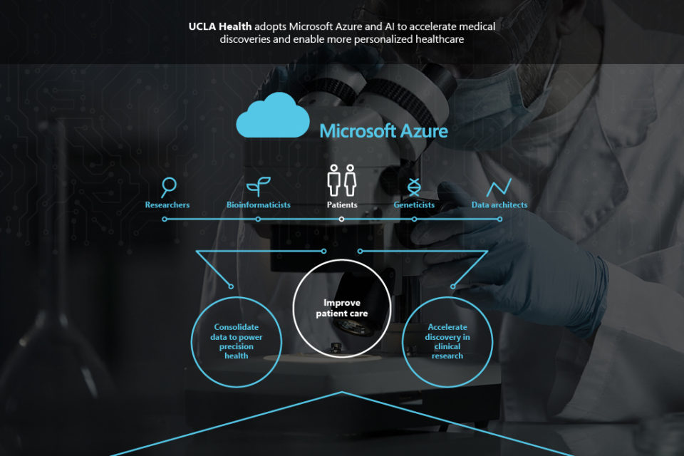 Infographic: UCLA Health adopts Microsoft Azure and AI to advance research and patient care