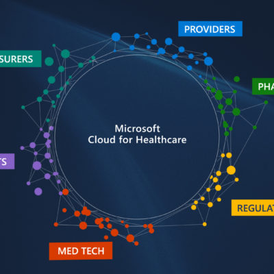 Diagram showing key players in Microsoft Cloud for Healthcare