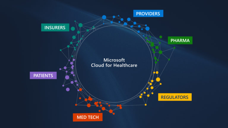 Diagram showing key players in Microsoft Cloud for Healthcare
