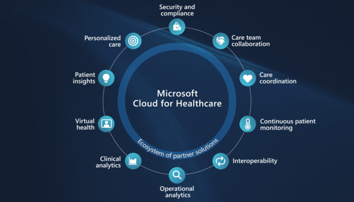 Diagram of key parts of Microsoft Cloud for Healthcare