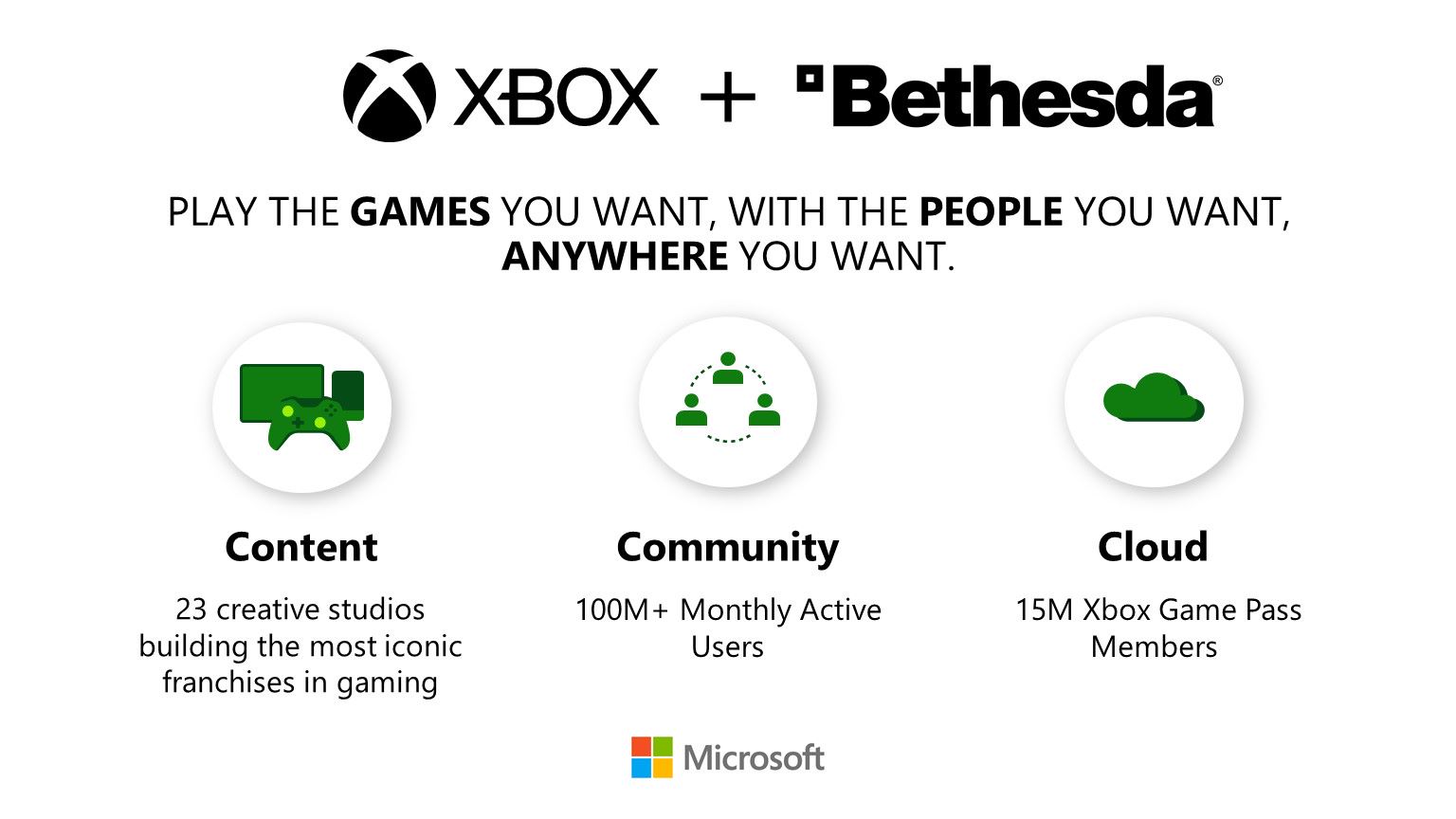 Microsoft to acquire ZeniMax Media and its game publisher, Bethesda  Softworks, for $7.5 billion - Stories