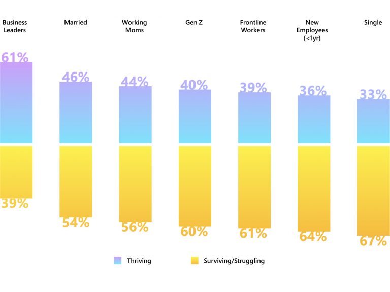 Infographic