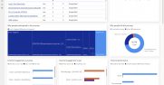 Dynamics 365 Customer Journey Orchestration: Aggregate Analytics
