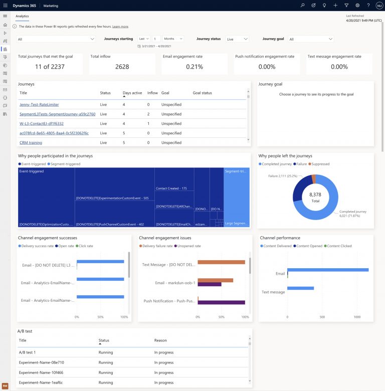 Dynamics 365 Customer Journey Orchestration: Aggregate Analytics