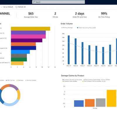 Dynamics 365 Intelligent Order Management: Insights by Channel