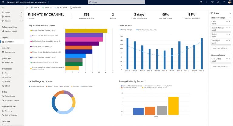 Dynamics 365 Intelligent Order Management: Insights by Channel