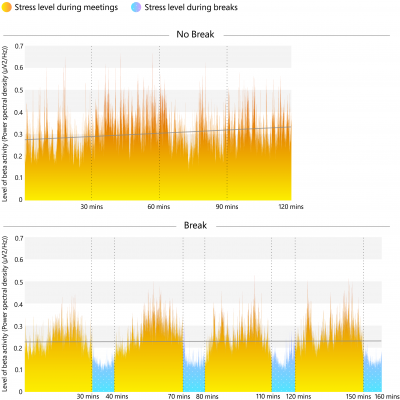 Microsoft EEG Timeline graphic