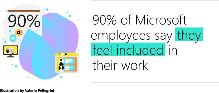 Microsoft employee data from the Work Trend Index
