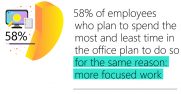 Microsoft employee data from the Work Trend Index