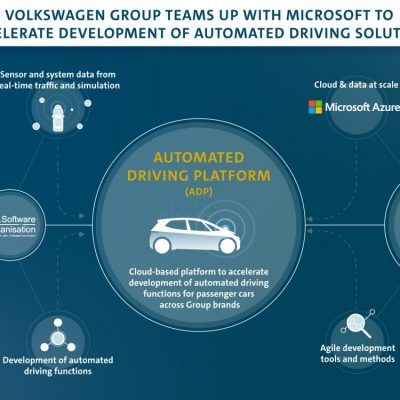 Graphic showing how teams at the two companies will contribute to new solutions