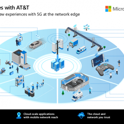 Azure Edge Zones with AT&T
