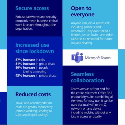 Chart showing O2 business benefits with Microsoft Teams