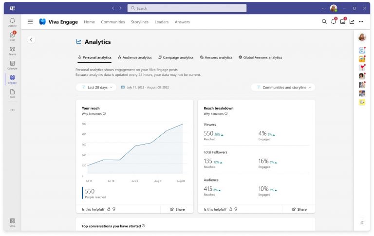 Screenshot shows detailed analytics of a users impact across Viva Engage