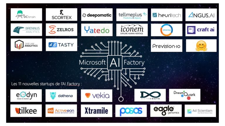 Startups AI Factory