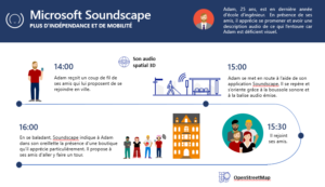 Exemple d'usage de l'application Soundscape