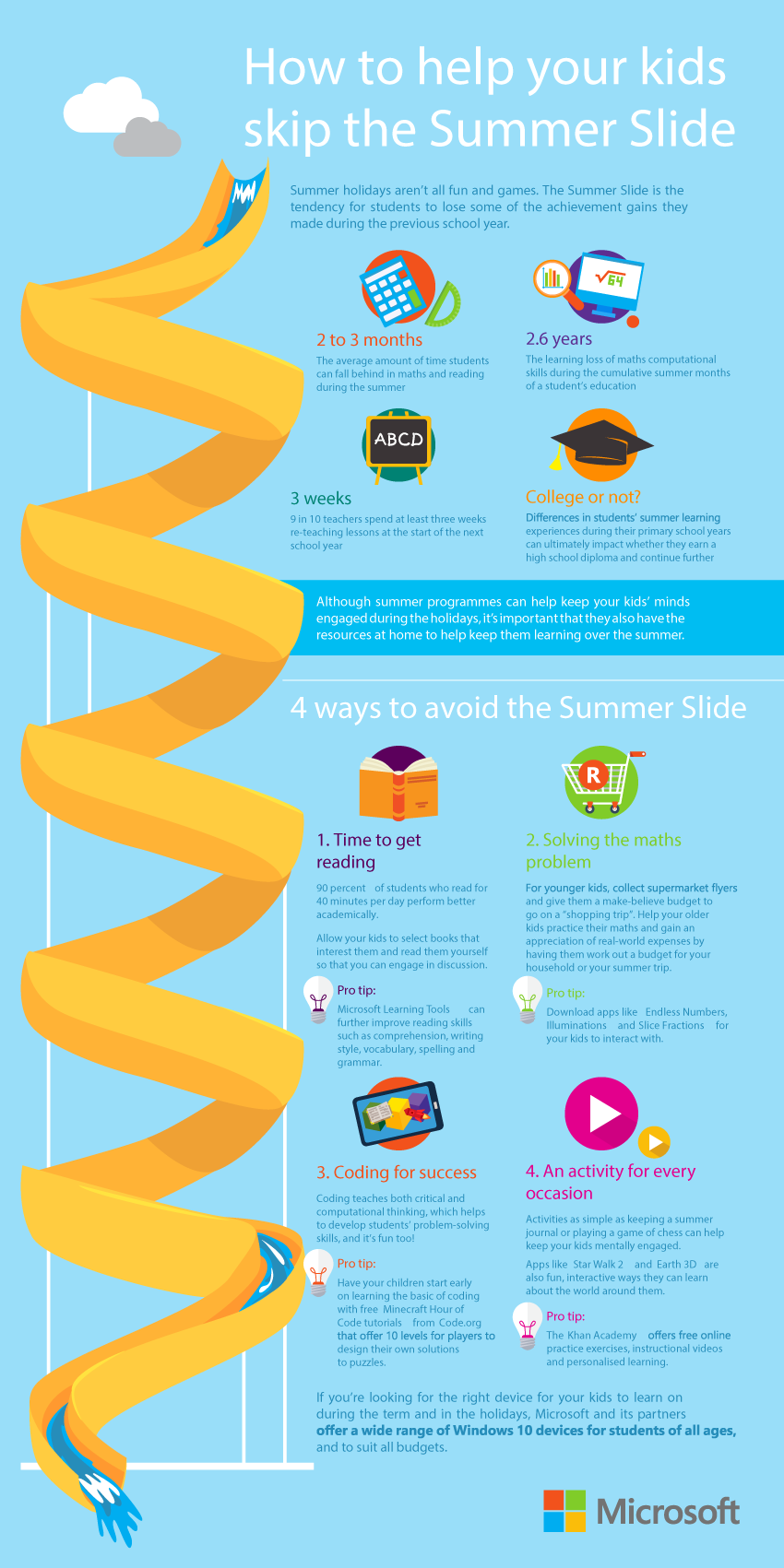 BM160213_Microsoft-Infographic---How-to-help-your-kids-skip-the-Summer-S...