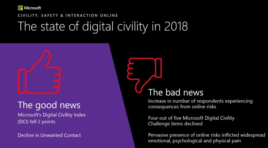 Digital Civility Index