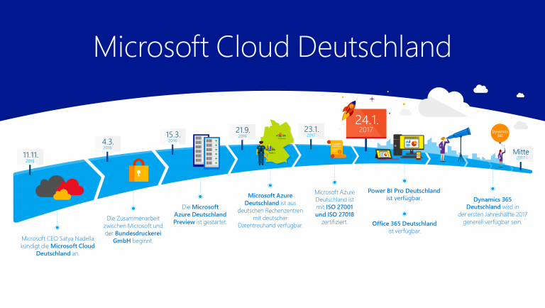 Microsoft Cloud Deutschland: Zeitstrahl