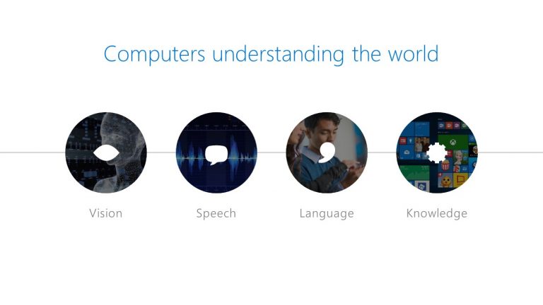 Computers understanding the world