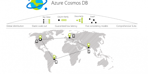Build 2017: Azure Cosmos DB verfügbar
