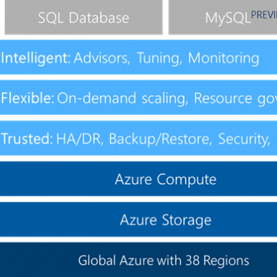 Build 2017: Microsoft erweitert Azure Managed Database Services