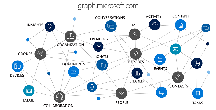 Build 2017: Microsoft Graph