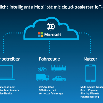 ZF cloud-basierte IoT-Plattform auf Basis von Microsoft Azure