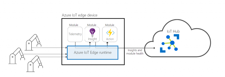 Azure IoT Edge Runtime