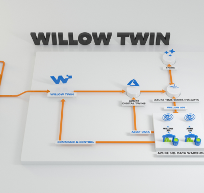 thyssenkrupp Elevator: Willow Twin Platform Architecture