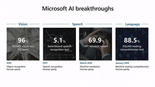 Microsoft AI breakthroughs