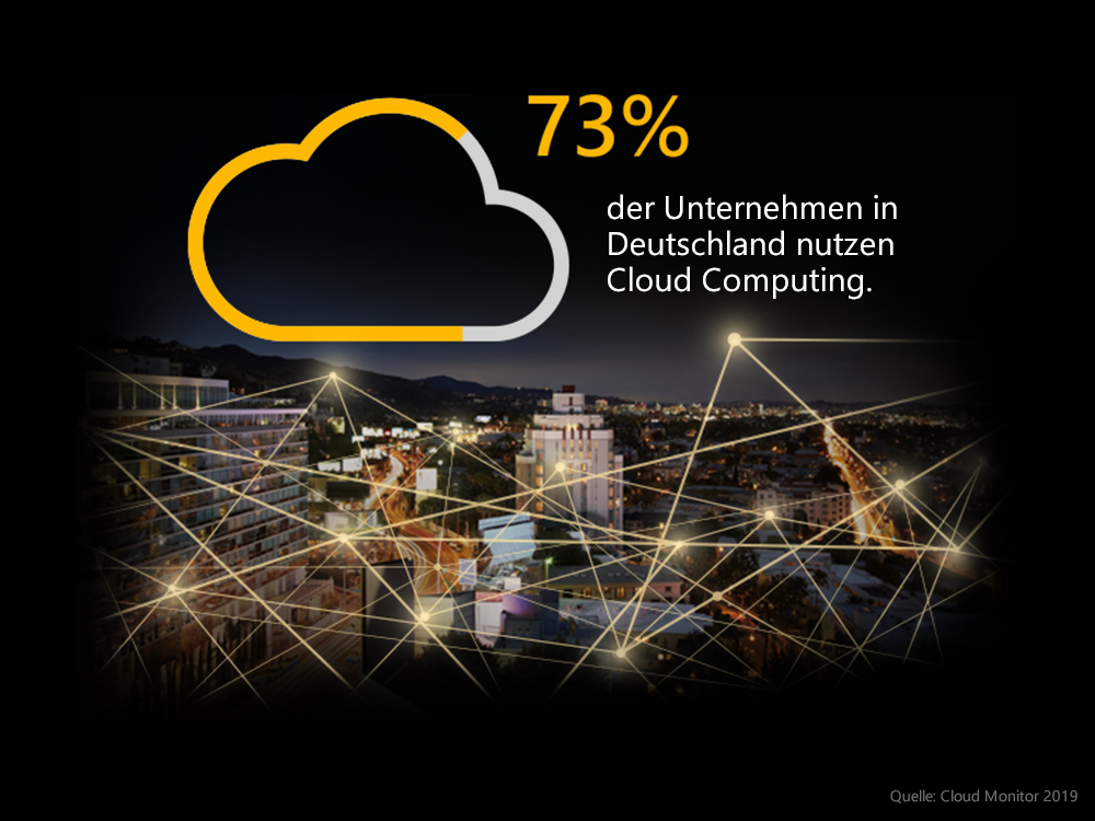 73 Prozent der Unternehmen in Deutschland nutzen Cloud Computing.