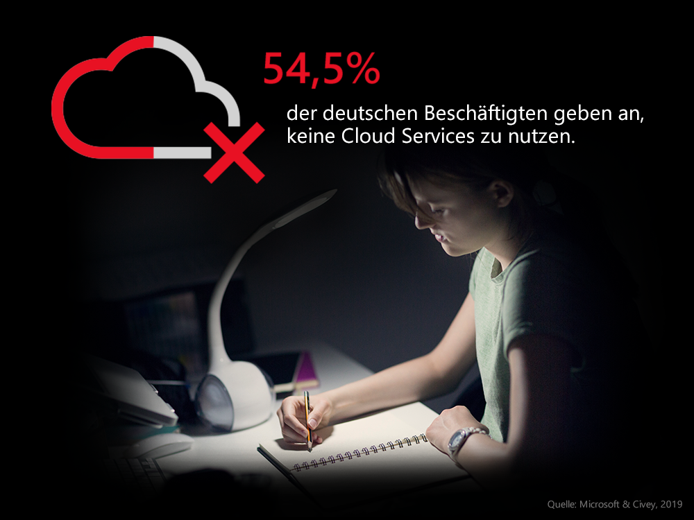 54,5 Prozent der deutschen Beschäftigten geben an, keine Cloud Services zu nutzen.