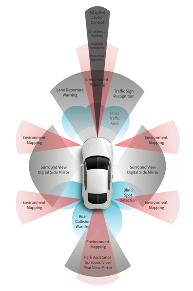 Grafik von Sensoren an einem Auto