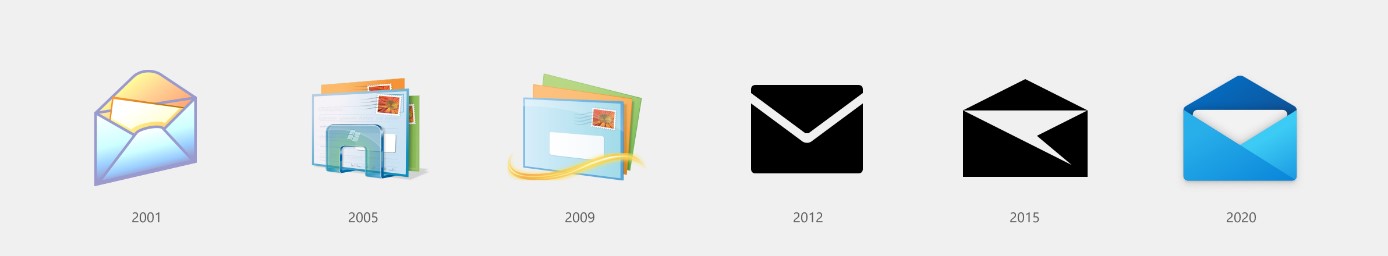 Darstellung des Mail Icons von 2001 bis 2020